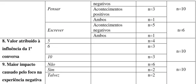 Figura 1.3 – Grelha de análise do 2º momento de avaliação 