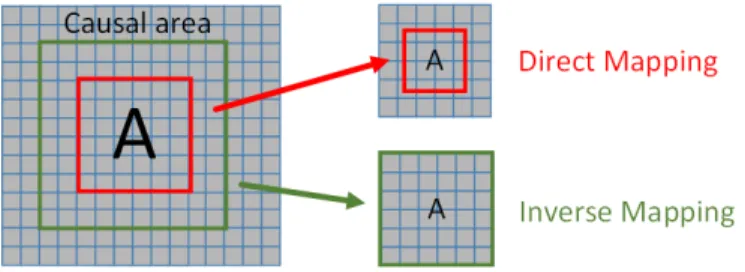 Fig. 4 - Example of Direct Mapping and Inverse Mapping when a scale GT is  applied. 