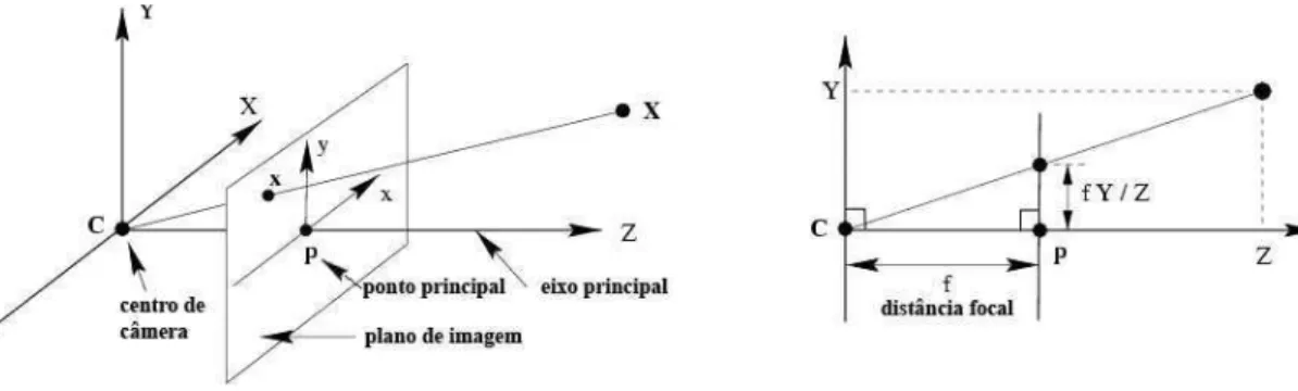 Figura 3.1: Geometria da Cˆamera de Orif´ıcio.