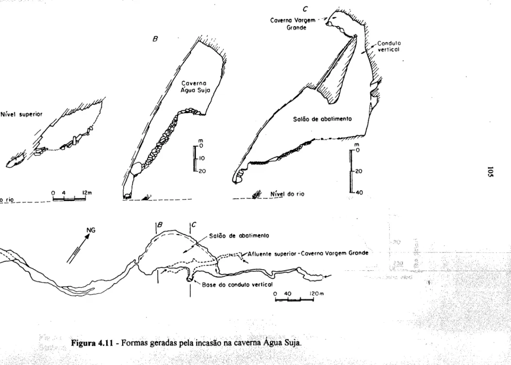 Figura  4.ll  -  Formas geradas pela incasão na caverna  ..f Agua  Suja.