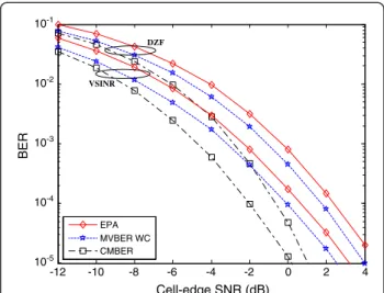 Figure 4 Average iterations ratio as function of number of users, MVBER WC [0 Inf] over MVBER WC ½ μ b LB μ b UB .