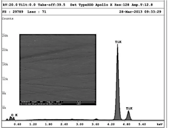 Figura  4.6-Imagem  representativa  do  resultado  da  análise  química por  EDX  do  substrato  em  titânio  sem deposição (controle Ti) 