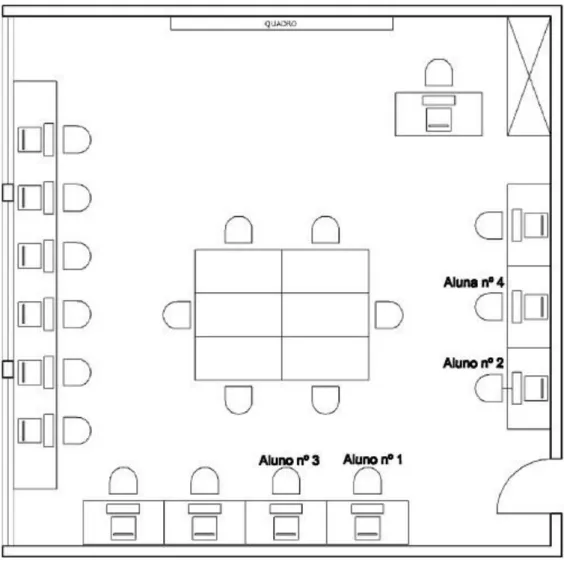 Figura 2 – Planta da Sala de Aula 