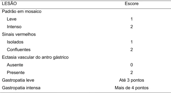 Tabela 2. Escore de gravidade da gastropatia hipertensiva 