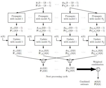 Figura 6: Diagrama de blocos do algoritmo IMM