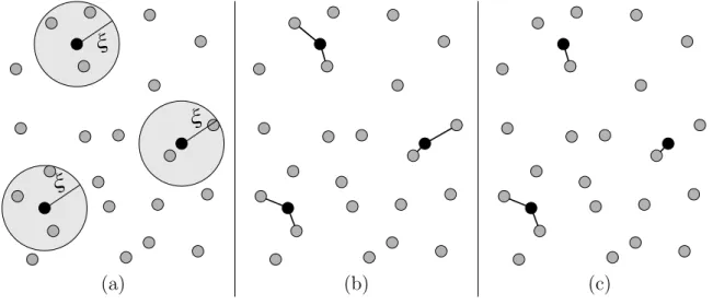 Figura 2.5: Opera¸c˜oes de jun¸c˜ao por similaridade. (a) Jun¸c˜ao por abrangˆencia. (b) Jun¸c˜ao pelos k-vizinhos mais pr´oximos, com k = 2