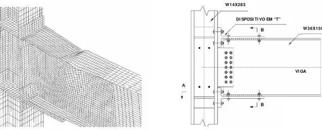 Figura 2-24 – Resultado da simulação numérica e projeto da ligação de Takhirov e Popov (2002)