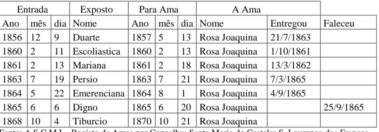 Figura 18 – A Ama Rosa Joaquina 