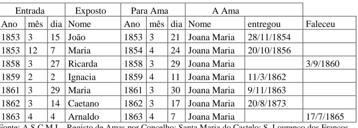 Figura 19 – A Ama Joana Maria 