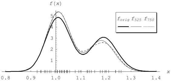 Figure  3.5.1.  Calibration  of  a  finite  mixture  of  Erlang  distributions  with  constant  scale  parameters.