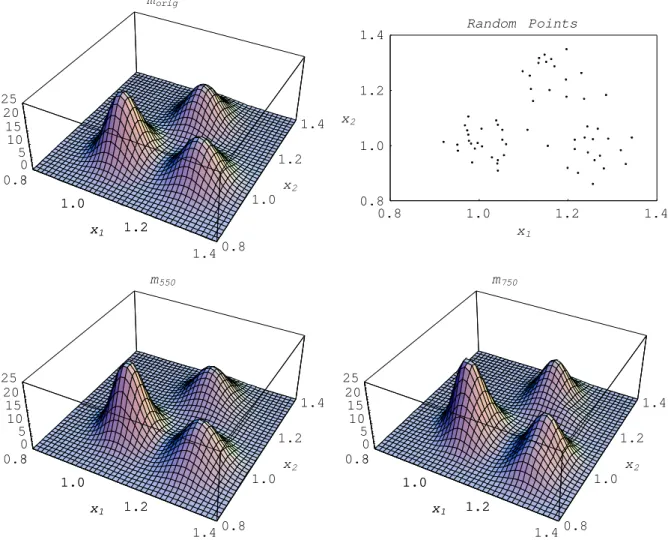 Figure  3.5.2.  Calibration  of  a  bivariate  finite  tensor  product  of  Erlangs  with  constant  scale parameters