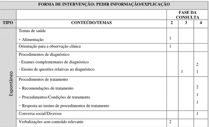 Tabela 13 – Intervenção segundo: pedir informação/explicação  