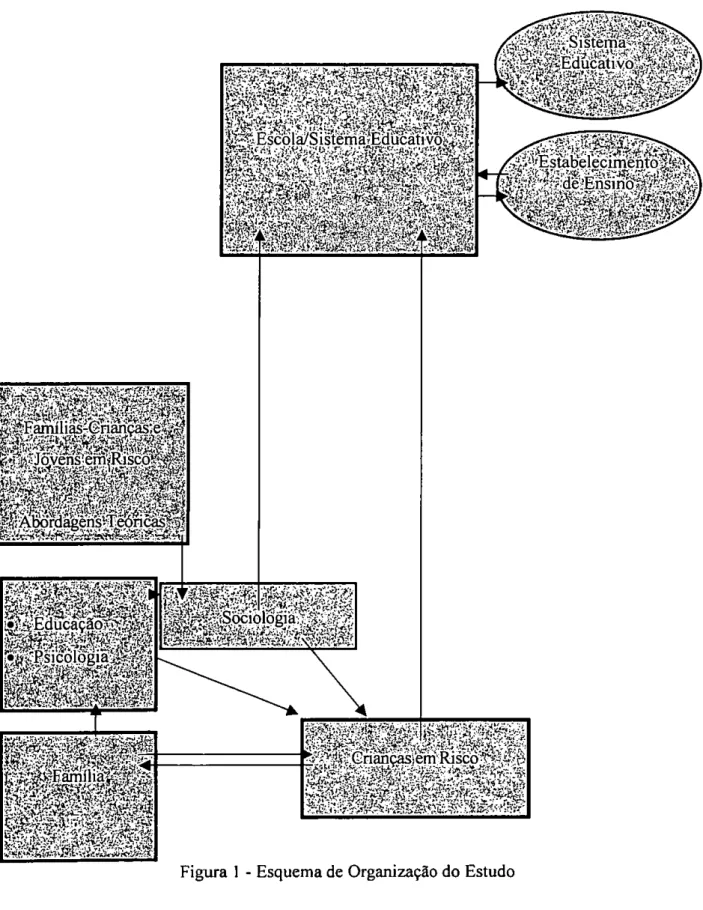 Figura  1  - Esquema de Organização do Estudo