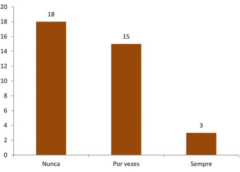 Gráfico 17 - Os seus familiares mais próximos usam LGP consigo 