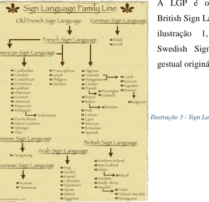 Ilustração 3 - Sign Language Family Line