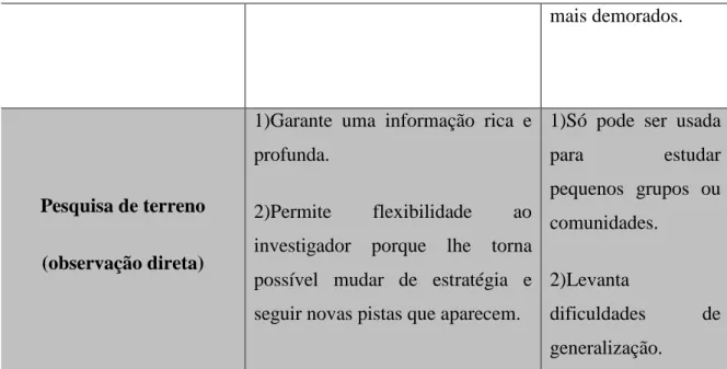 Tabela 6 - Introdução à Sociologia, Universidade Aberta, Lisboa, 1994. Fonte: João Ferreira de Almeida (Coord.) 
