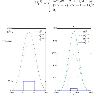 Fig. 1. Evolution of 