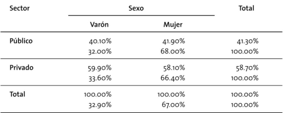 CUADRO N° 7 | Trabajadores ocupados en el sector salud por sexo según sector de  actividad