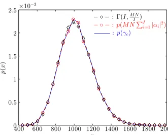Fig. 8: Distribution of γ c obtained both theoretically and by simula- simula-tion. p(x) x00.51 1.5 2 2.5 301234567− − −:Γ(I ,E[IGc]):p(GH,c)− − −:Γ(µ,E[Gµd]):p(GH,d)