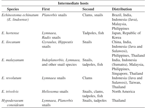 TABLE 3. Intermediate hosts and geographic distribution of the main zoonotic  echinostomes.