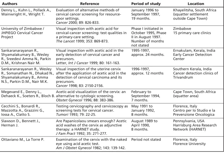 TABLE 1.  Articles selected and time period and location of each study, by year of publication