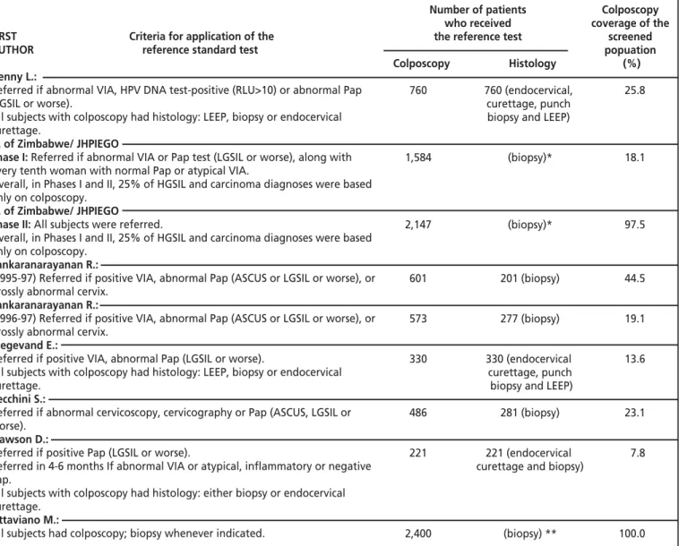 TABLE 7.   Criteria for application of the reference standard and percent of study group tested with it