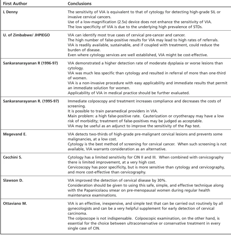 TABLE 11.  Conclusions of the studies, as stated by the authors