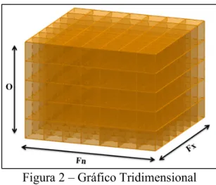 Figura 2 – Gráfico Tridimensional 