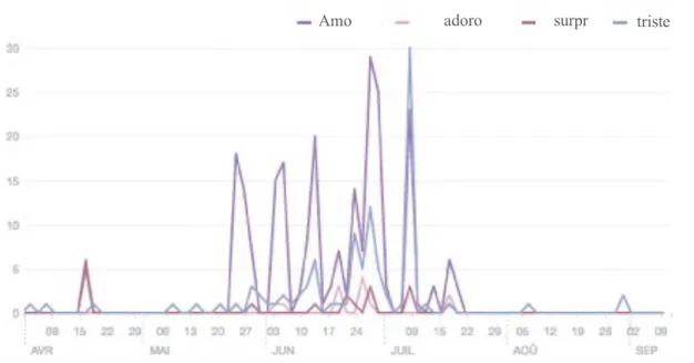 Gráfico 7 