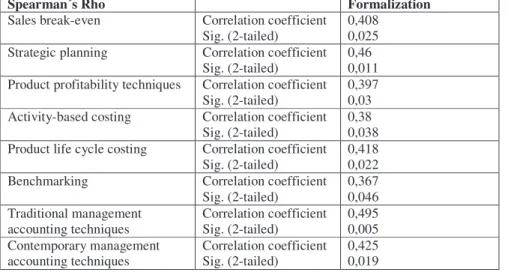 Table 10 – Association between formalization and the utilization of management accounting techniques 