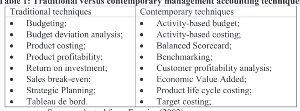 Table 1: Traditional versus contemporary management accounting techniques Traditional techniques Contemporary techniques