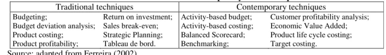 Table 1: Traditional versus contemporary MA techniques 