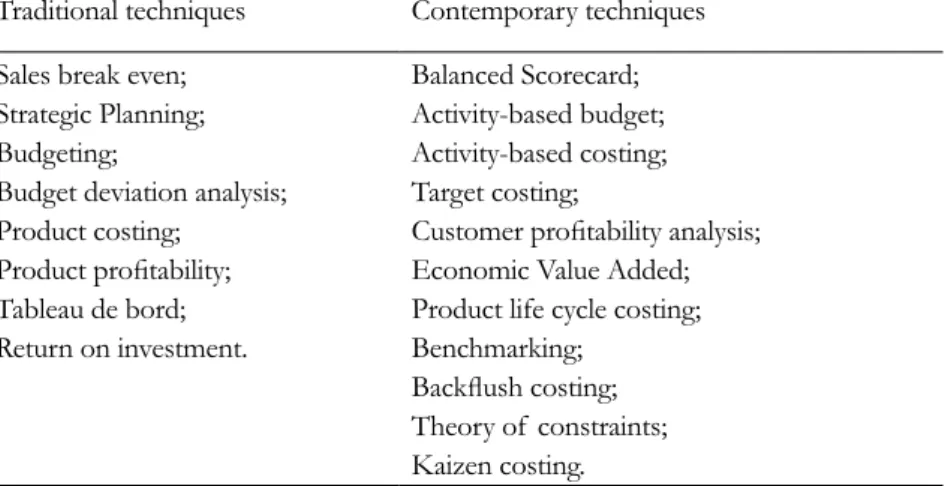 Table 1. Traditional versus contemporary accounting techniques