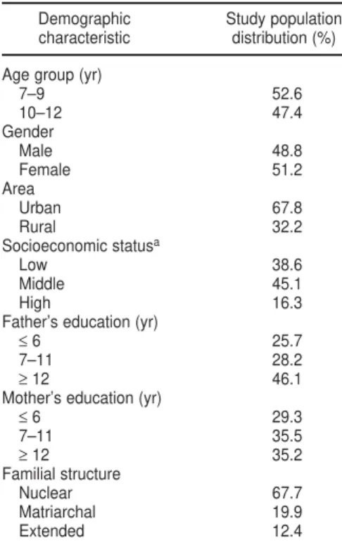 TABLE 2. Percentiles of body mass index (BMI) for Costa Rican elementary school children in study of prevalence of overweight and obesity, 2000–2001
