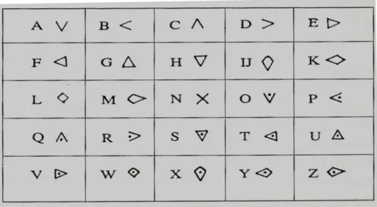 Figura 2.2 – Cifra dos templários. 