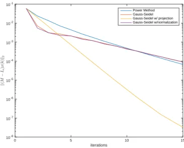 Fig. 6. Mean error for each of the algorithms for the 1000 point monte carlo simulation on the random scale-free network topologies.
