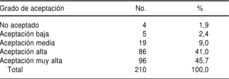 CUADRO 1. Grado de aceptación del juego. Escuelas básicas estatales del municipio de Girardot, estado de Aragua, 2000