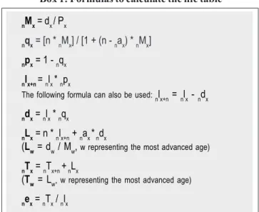 Table 1: Separation factors for ages 0 and 1-4