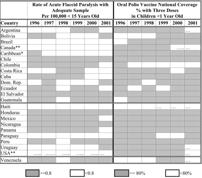Table 3.  The Americas, 1996-2001 