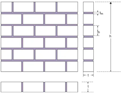 Fig. 1. Geometry of masonry wall prism.