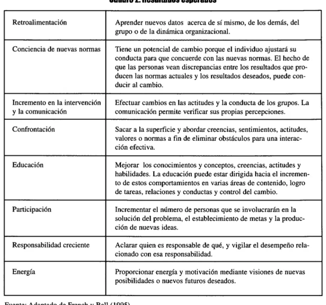 Cuadro 2. Resultados esperados 