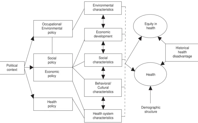 FIGURE 2. Factors that influence health at the population level