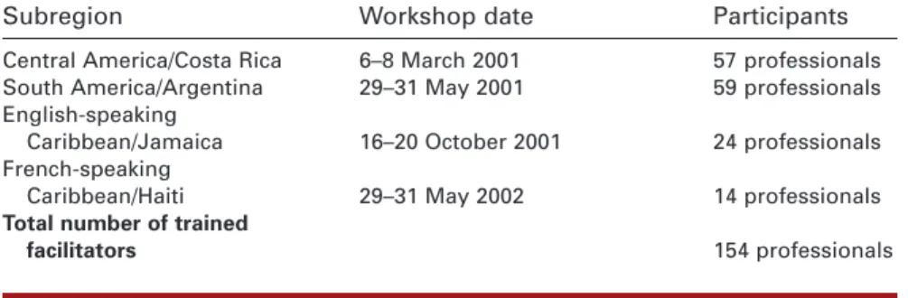 Table 1 Workshops for Training Facilitators in the Application of the Instrument