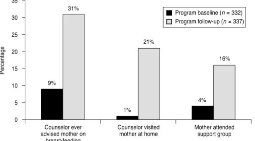 TABLE 2. Breast-feeding behaviors by community type, at follow-up, study of breast-feeding, peri-urban Guatemala City, Guatemala, 1999–2001 