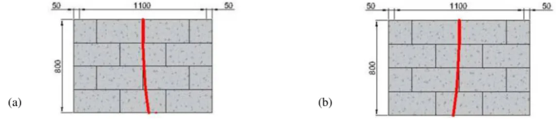 Figure 8: Major failure mechanisms identified (dimensions in mm). 