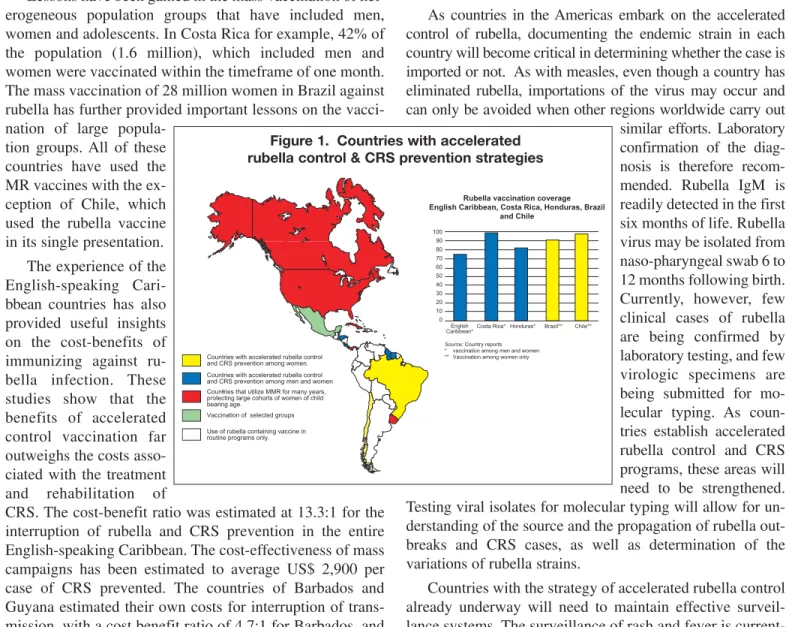 Figure 1. Countries with accelerated  rubella control &amp; CRS prevention strategies