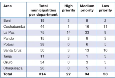 Table 1. Number of municipalities at risk by Department and priority classification, 
