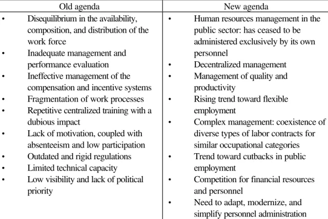 Table 2. Dual Agenda for Human Resources Management in the Health Services