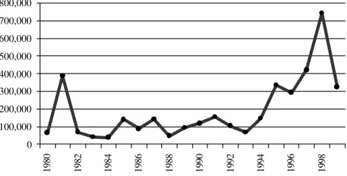 Figure 1.  Dengue in the Americas 1980-1999