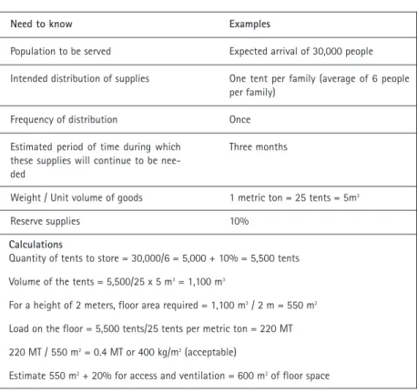 Table 9.4. Area estimate for 100 tons of rice with a storage height of two meters 